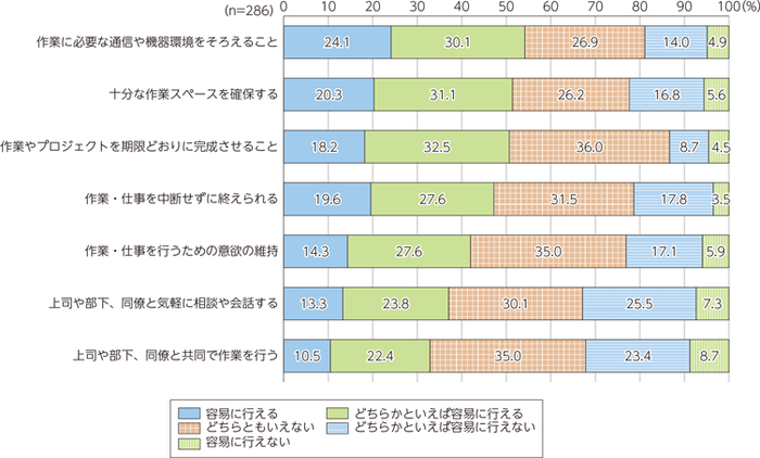 総務省 調査結果