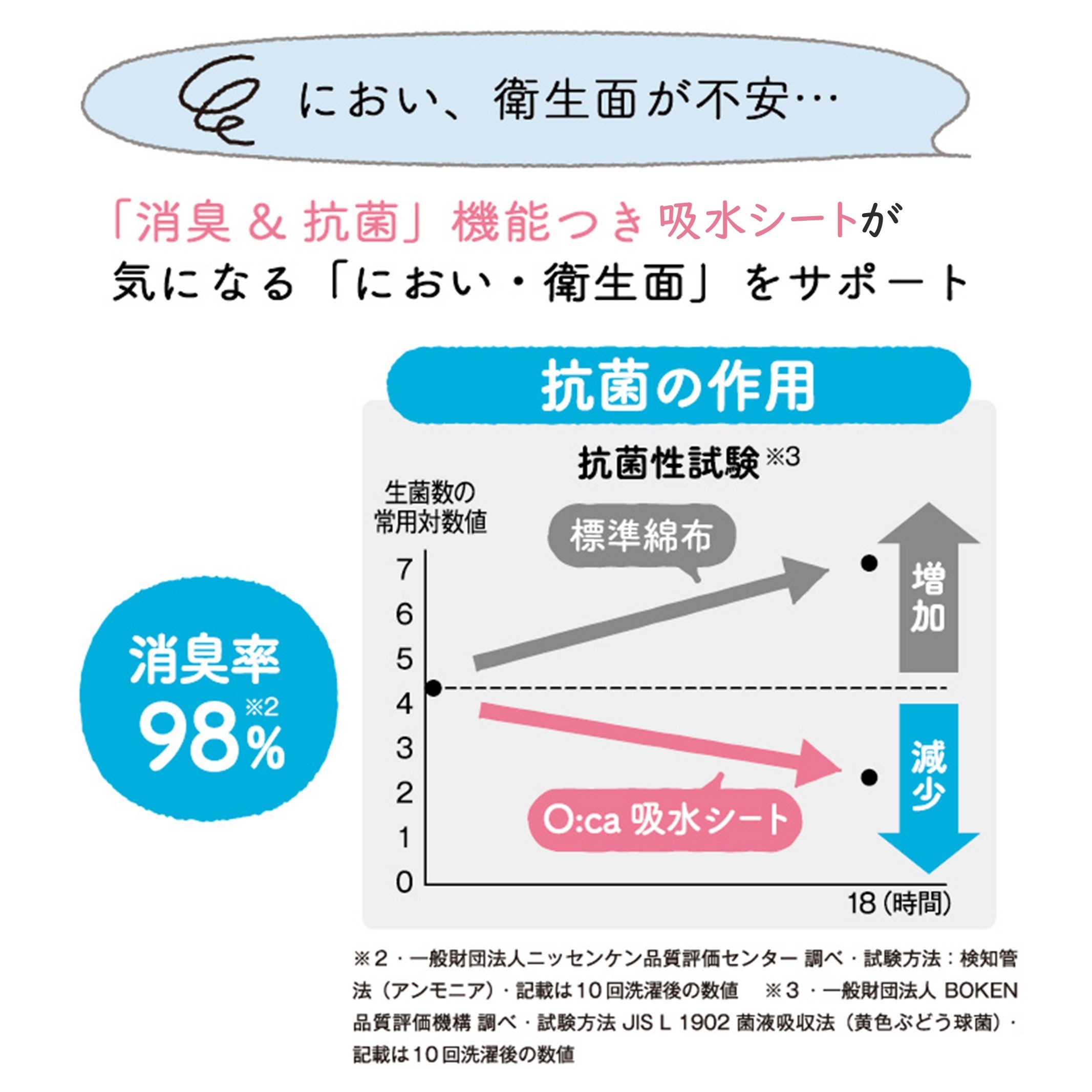 「消臭&抗菌」機能つき