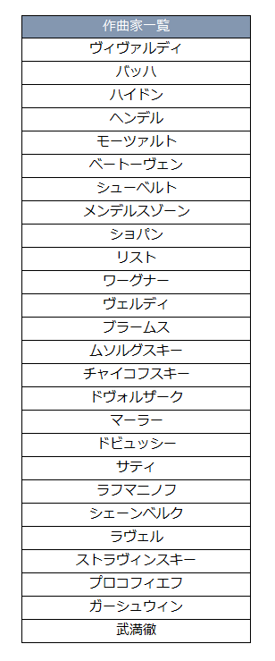 作曲家一覧