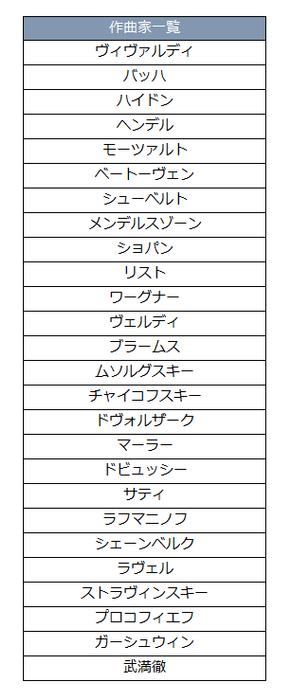 作曲家一覧
