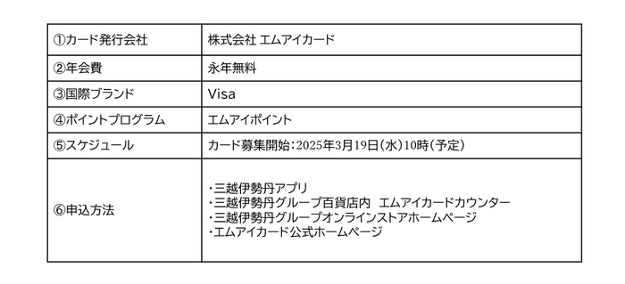 エムアイカード ベーシックの概要