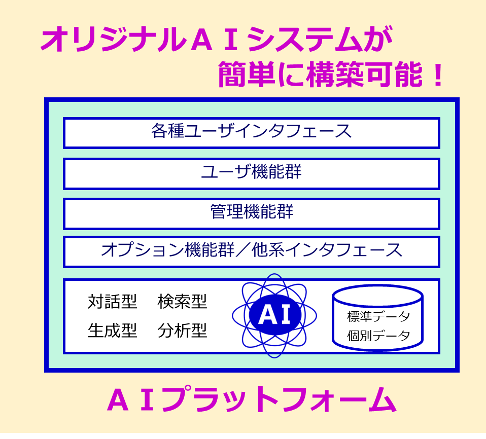 AIプラットフォーム