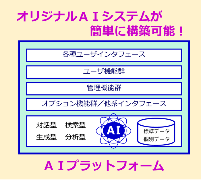 AIプラットフォーム