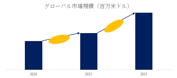 上記の図表/データは、YHResearchの最新レポート「グローバル細胞培養用バイオリアクターおよび発酵槽のトップ会社の市場シェアおよびランキング 2025」