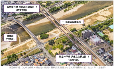 阪急神戸線 武庫之荘駅～西宮北口駅間において 2031年度末を開業目標として 新駅設置事業に着手いたしました 新駅周辺のまちづくりや 公共交通ネットワークの整備など 相互に協力して事業を進めてまいります