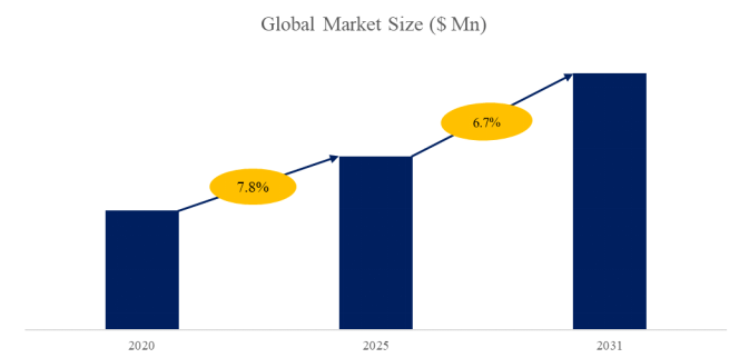 上記のデータは、YHResearch のレポート グローバル核電用鍛造品のトップ会社の市場シェアおよびランキング 2025