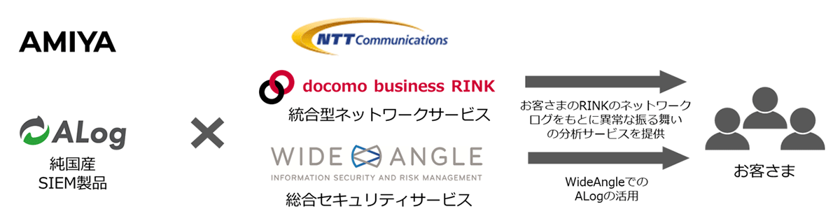 <資本業務提携のイメージ>