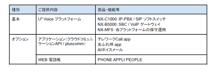 U³ Enabler サービス ご提供内容