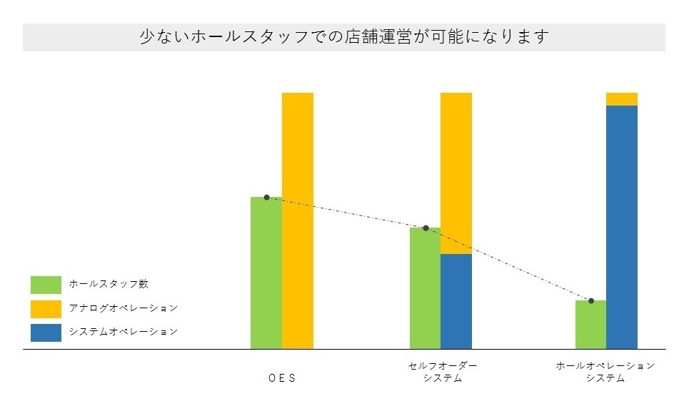 ホールマネージャー
