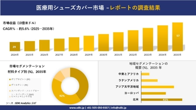 医療用シューズカバー市場の発展、傾向、需要、成長分析及び予測2025ー2035年