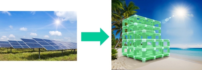 3次元的構造の新しい太陽光発電方式のイメージ図