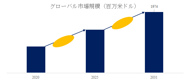 上記の図表/データは、YHResearchの最新レポート「グローバルLEDビジョンレンタルのトップ会社の市場シェアおよびランキング 2025」