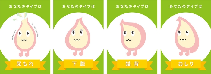 キュット診断の結果は?