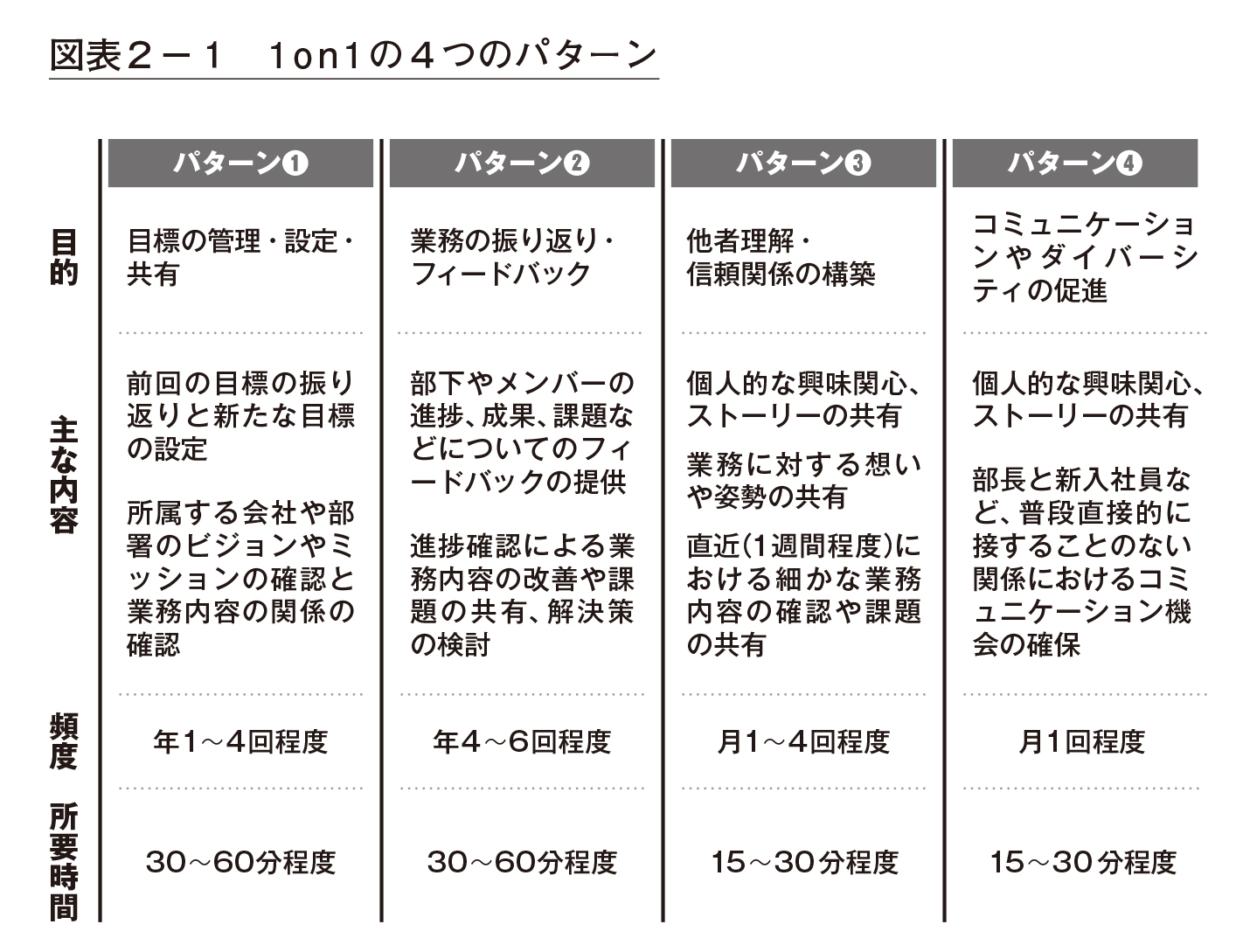 図2-1