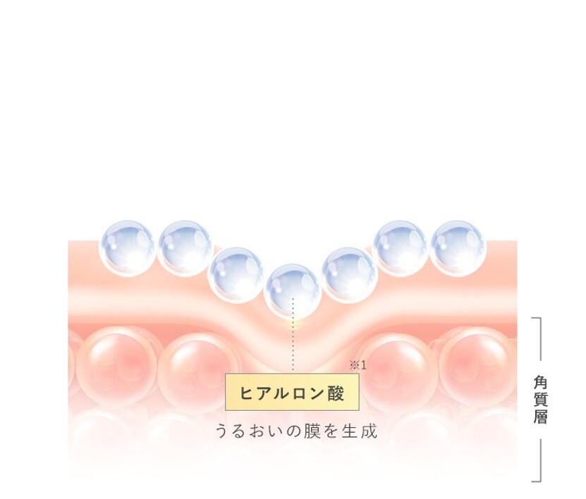 うるおいの膜を生成