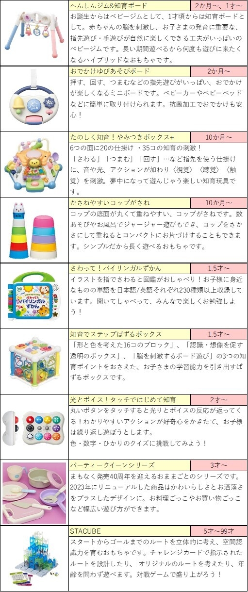 社員が選んだおもちゃ9選