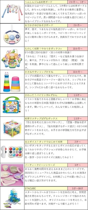 社員が選んだおもちゃ9選