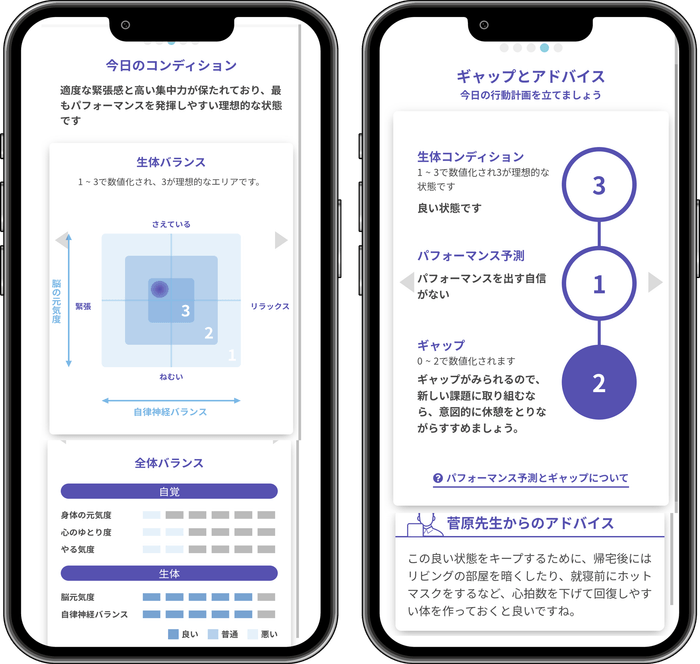 マインドスケール・メソッド