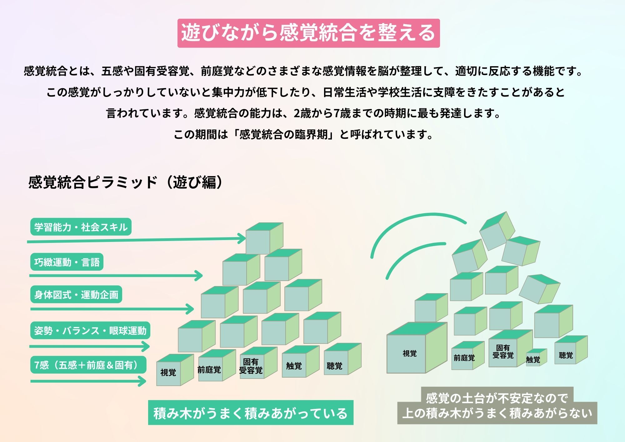 ベアトリーセンサリープレイ_感覚統合