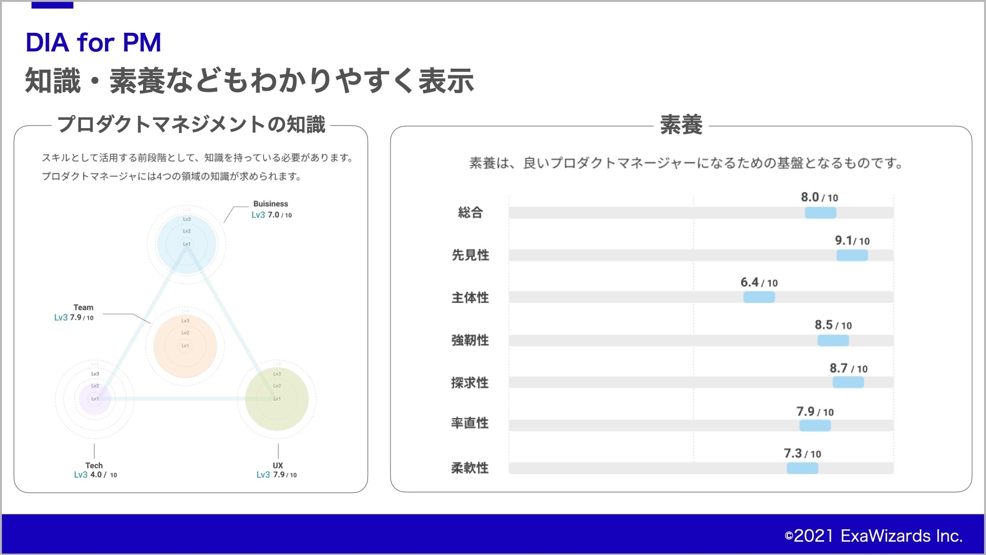 受検結果画面(左図:スキル概要、右図:得意な事業フェーズ・スタイル)