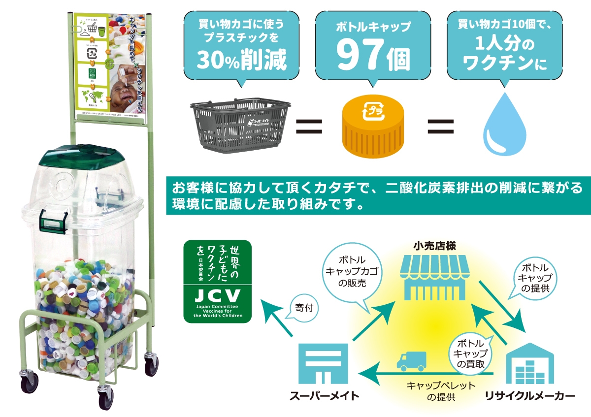 ペットボトルのキャップを回収する什器