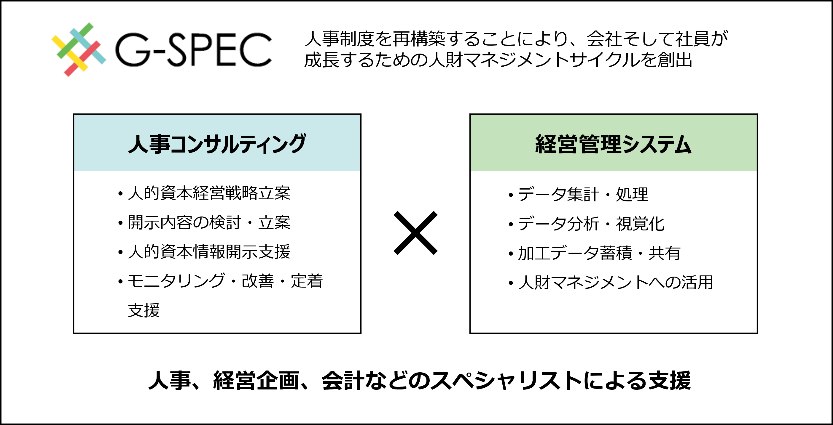 BBS 人的資本経営支援サービスの図