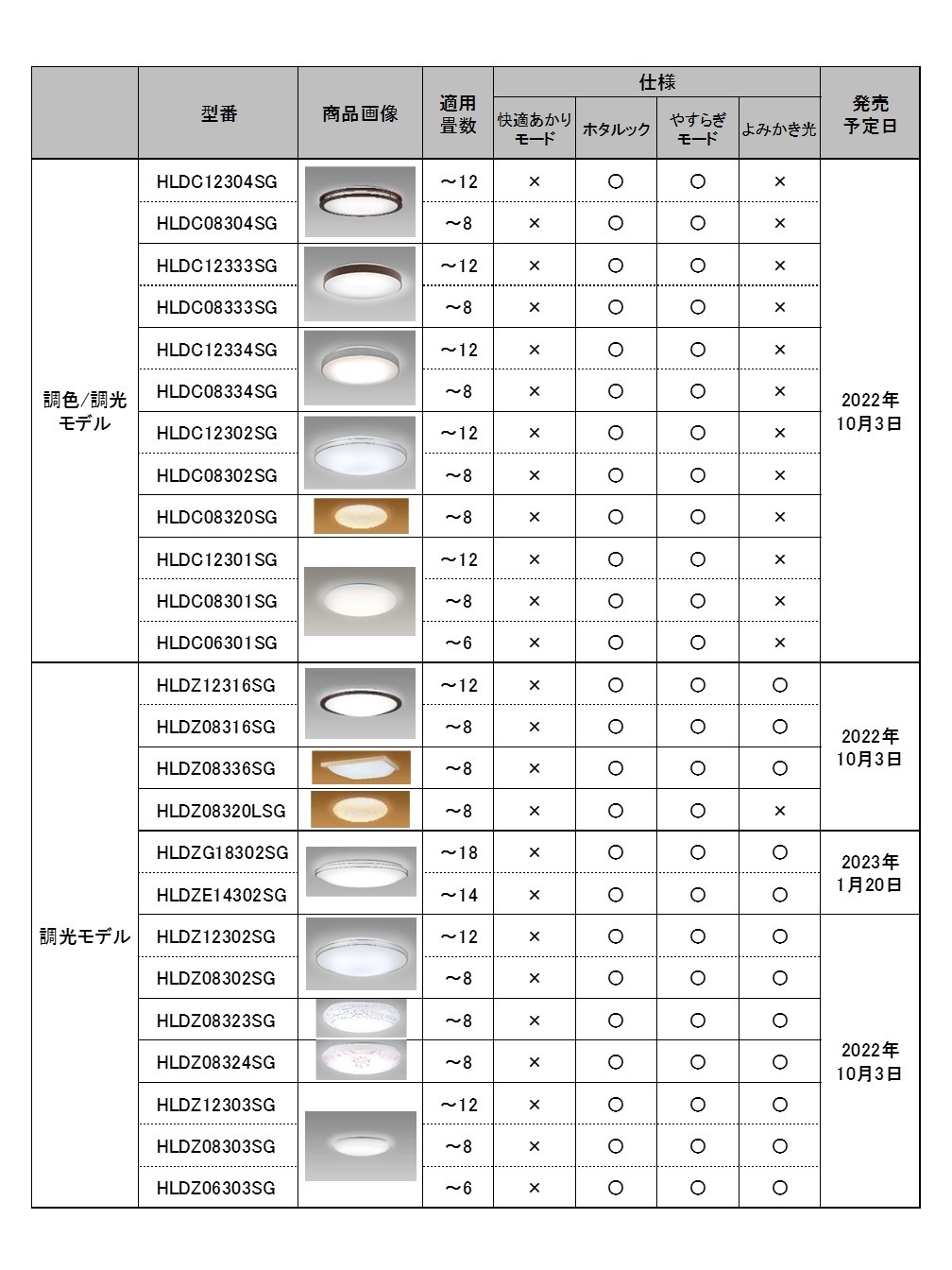 新商品ラインアップ