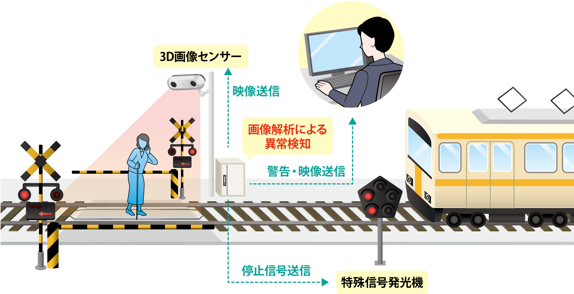 概要イメージ