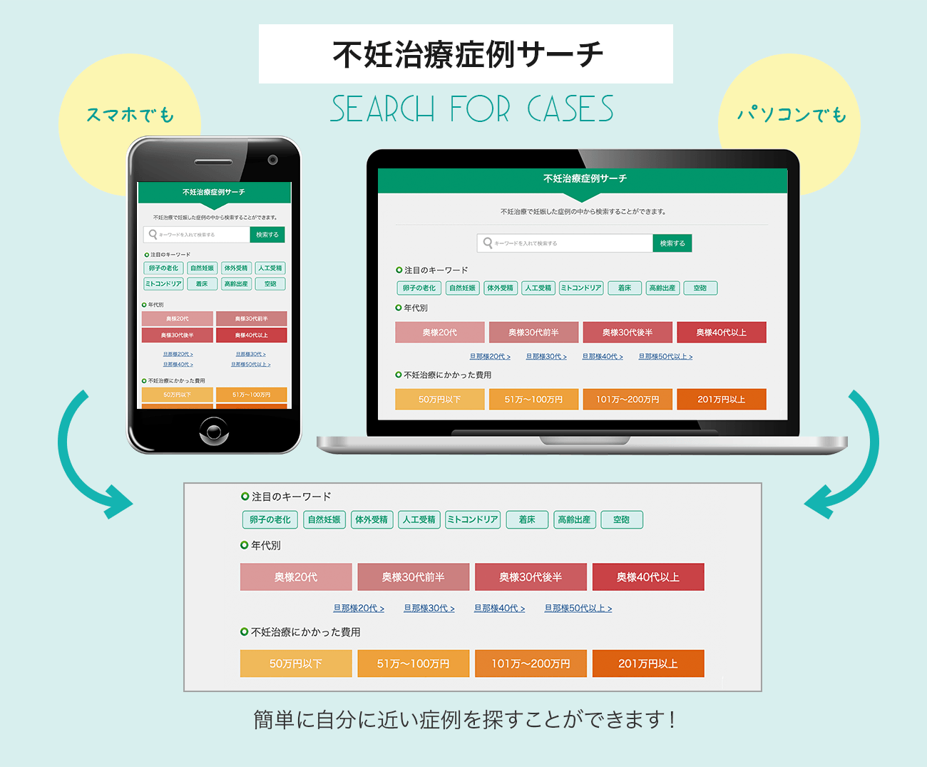 不妊治療症例サーチ スマホでも/パソコンでも