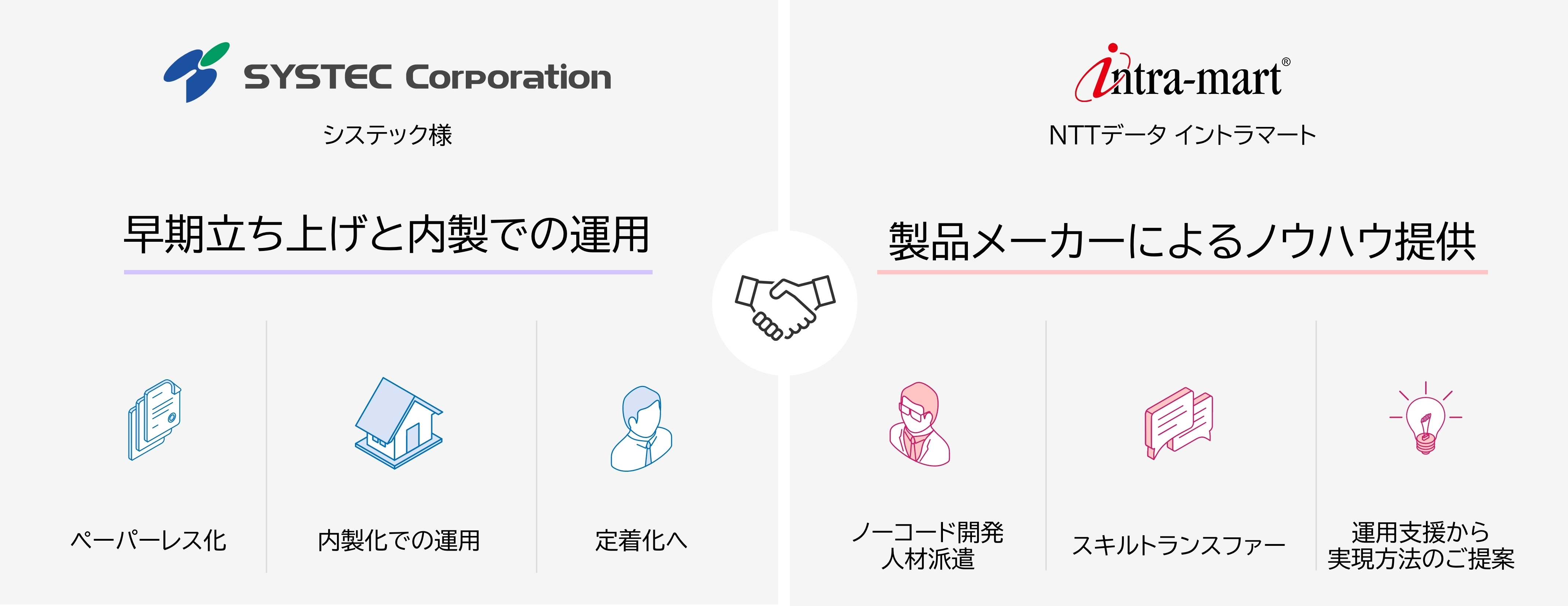 システム構成図