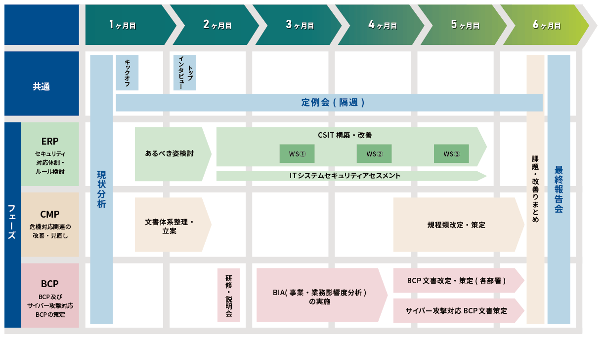 支援ステップ(例)