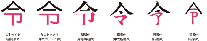 新元号「令和」合字対応に関する文字の字形に関して