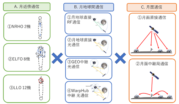 (トレードオフ評価表)