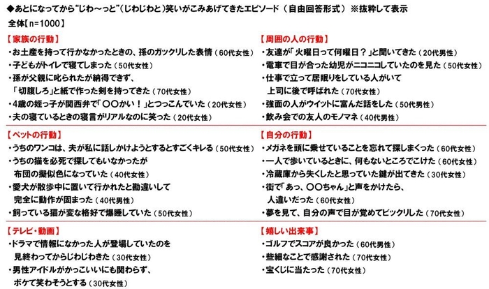 あとになってから“じわ～っと”笑いがこみあげてきたエピソード