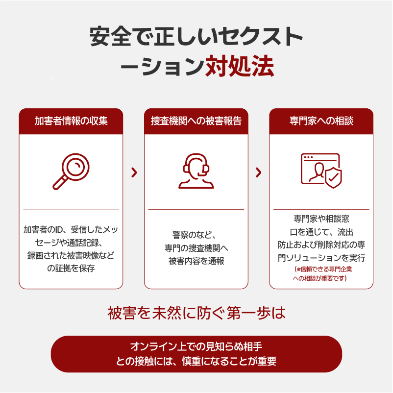 セクストーション発生から解決まで7