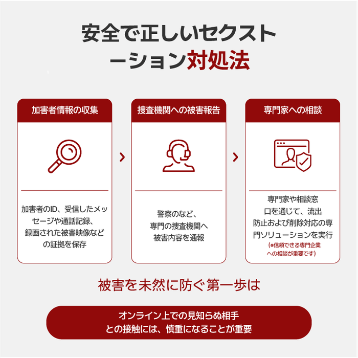 セクストーション発生から解決まで7