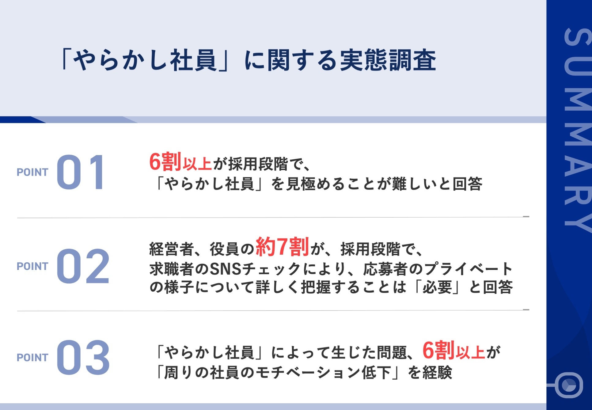 「やらかし社員」に関する実態調査