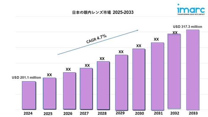 日本の眼内レンズ市場