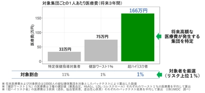JMDCと長久手市、 医療ビッグデータに基づく疾患発症予測AIで地域医療のDXを推進