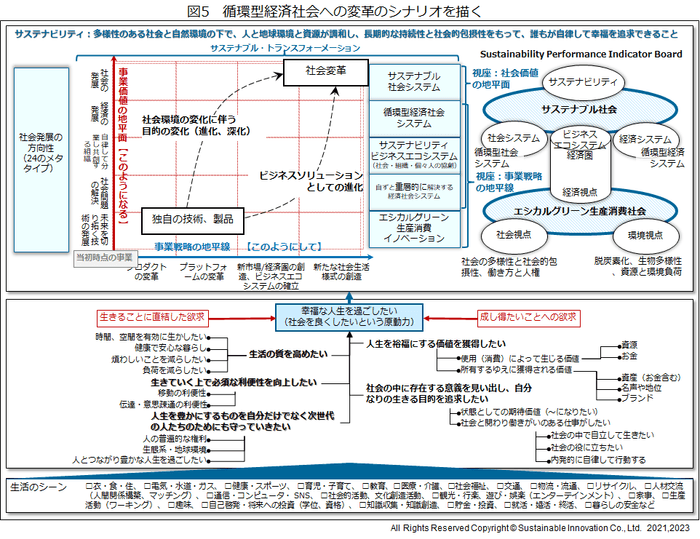 図5