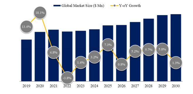 上記データはYHResearch社のレポートに基づくものです: グローバルロープウェイ用スチールワイヤーロープのトップ会社の市場シェアおよびランキング 2025