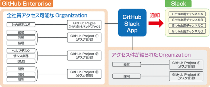 <ROUTE06での全社活用イメージ>