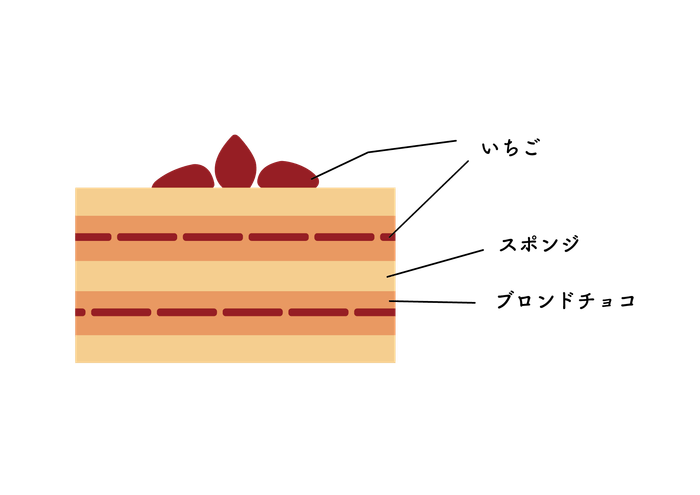 ブロンドチョコレートのショートケーキ断面