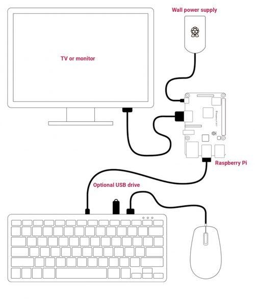 ※ 本製品にモニタとUSBメモリは含まれません。