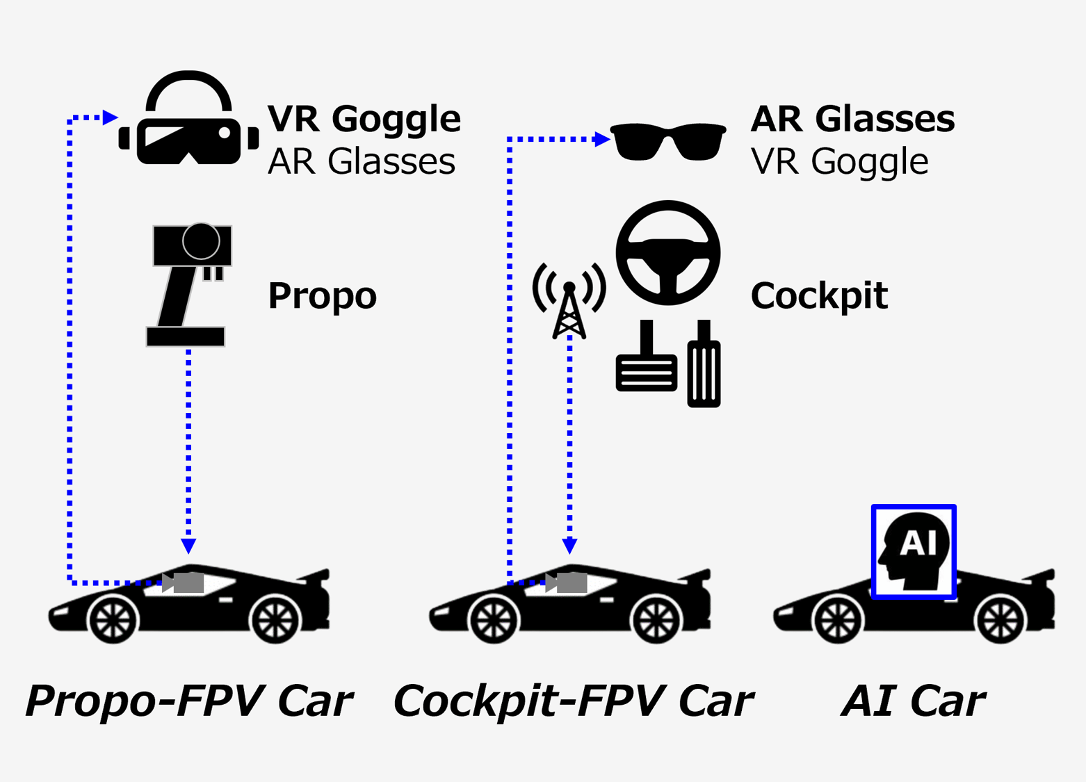 画像1 C1マシンの動かし方例