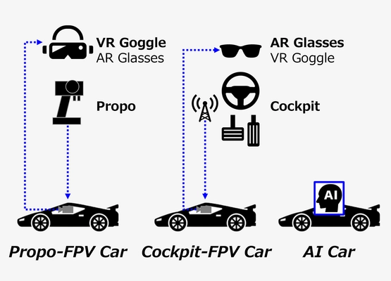 【Road to EXPO】2025/4/26(土)-4/27(日)、 「人間 vs AI」の1/10カーレースの東日本地区大会 「C1 East 2025 Chiba」を 柏高島屋ステーションモール新館10Fで開催
