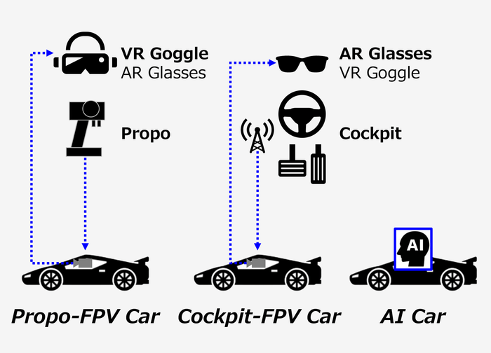 画像1 C1マシンの動かし方例
