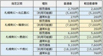 「通勤パス」の社会実験についてのお知らせ