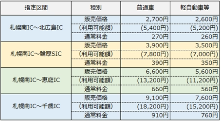「通勤パス」の社会実験についてのお知らせ