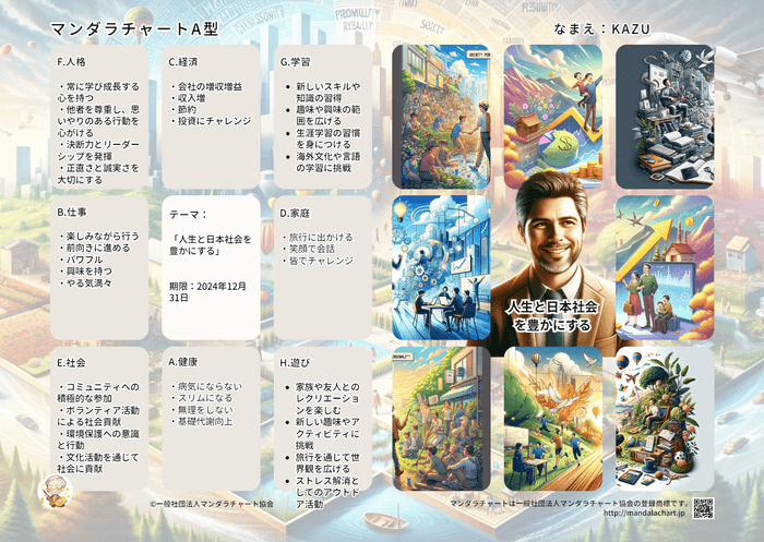 マンダラチャート作品例2